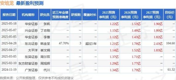 配资股市 安培龙：6月27日接受机构调研，东方基金参与